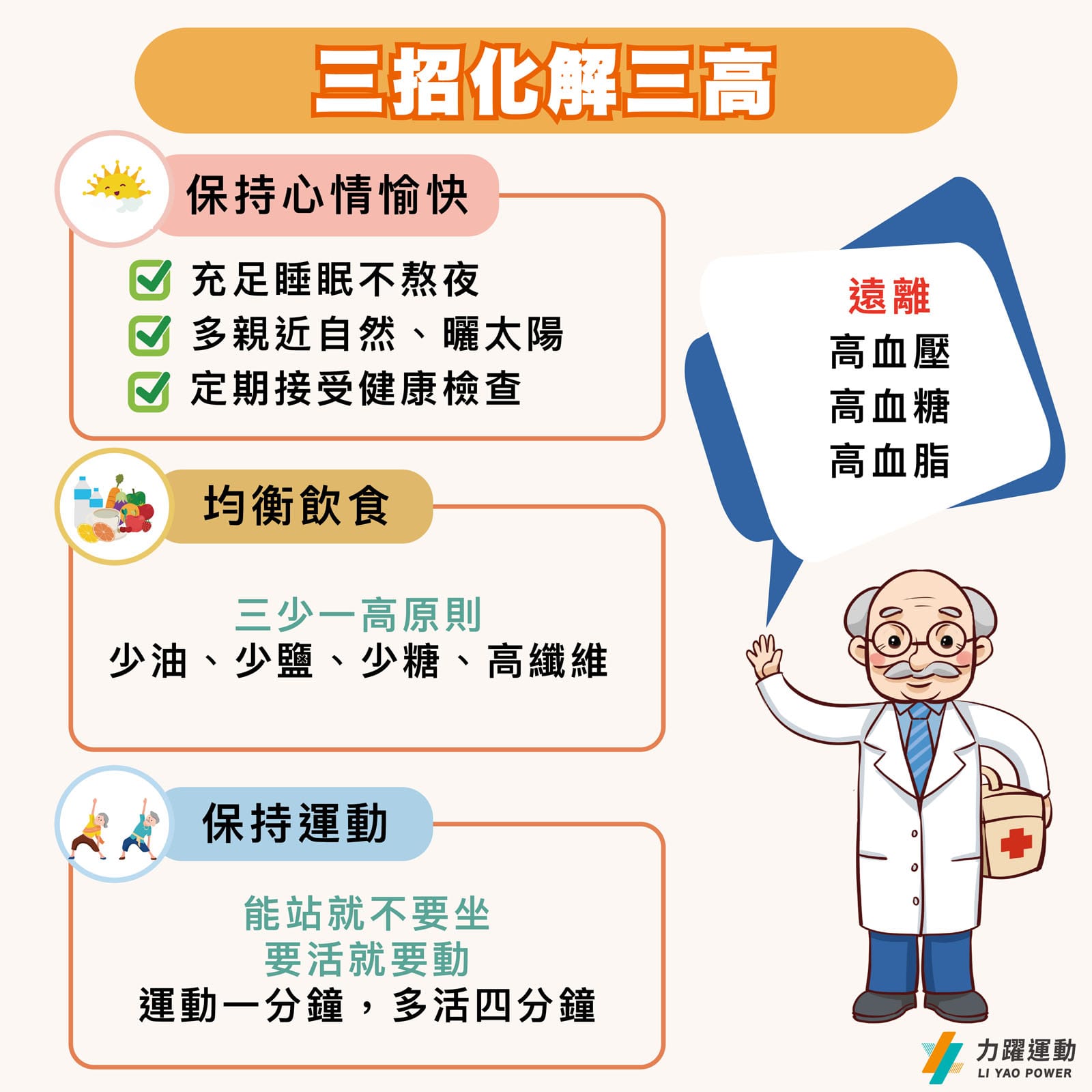 如何三招化解三高，居家醫師到社區和長輩分享 - 力躍運動｜中南部最推薦的成人、中高齡體適能與老人健康管理顧問