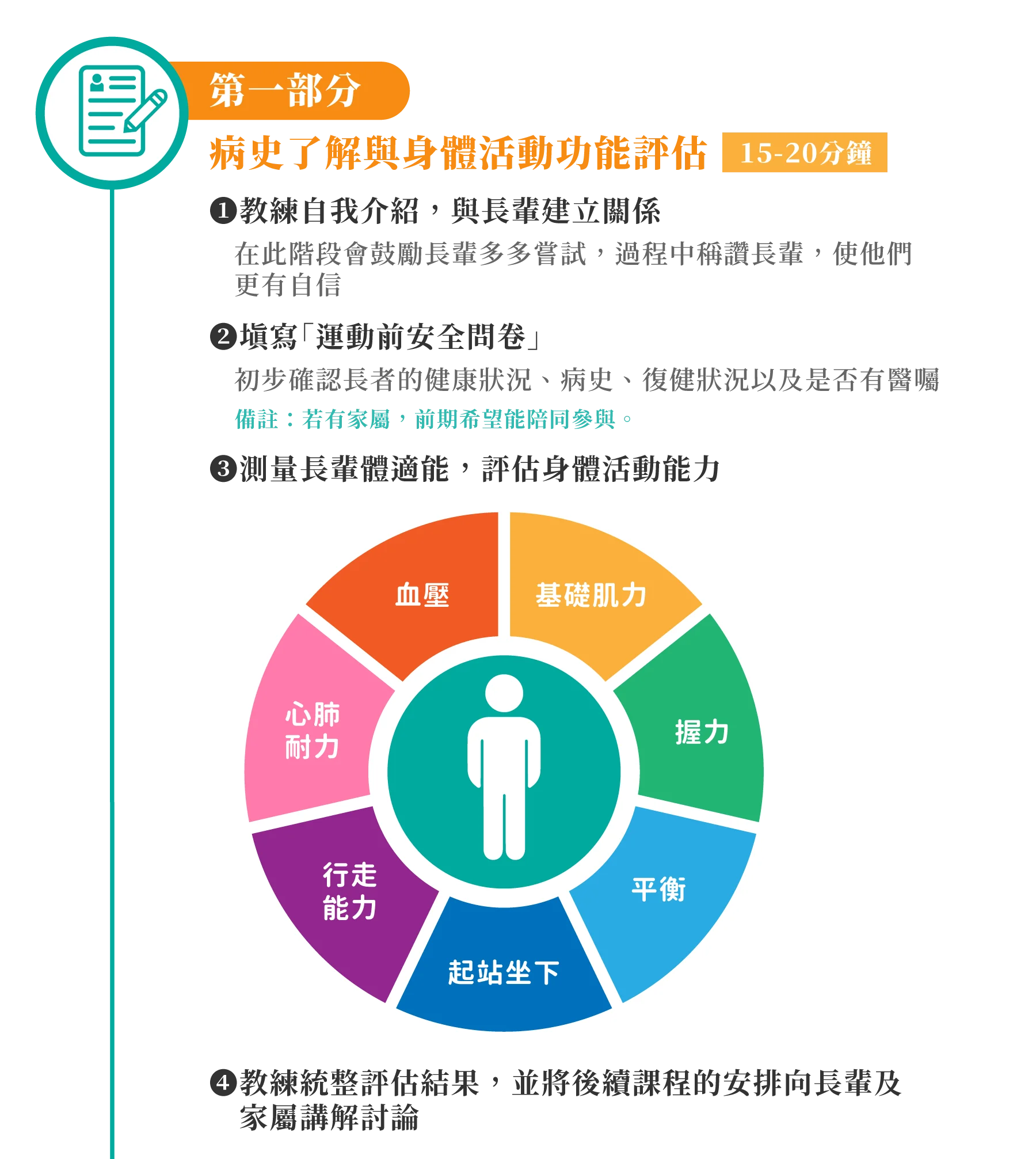 力躍運動網站 力躍運動體驗流程i