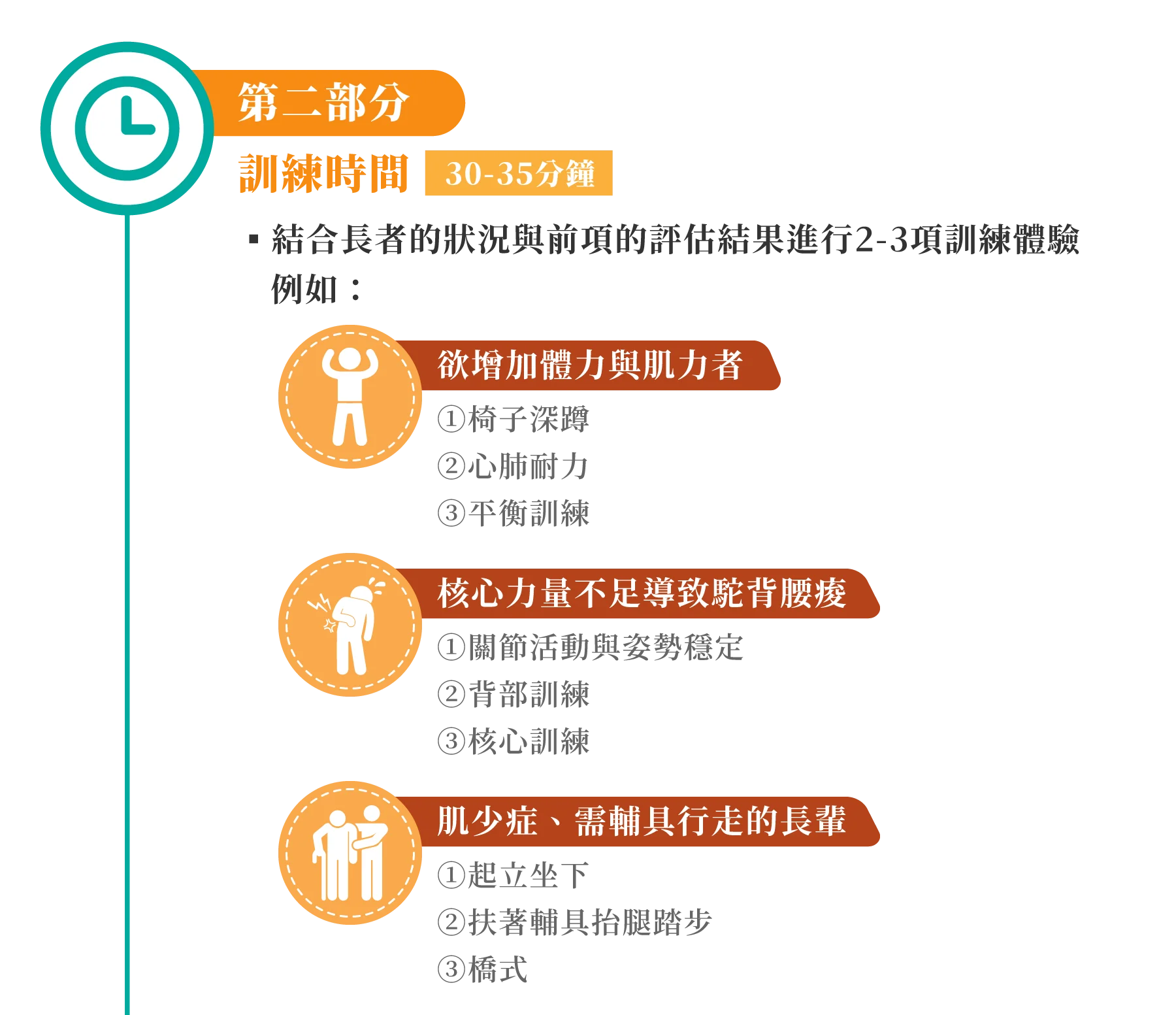 力躍運動網站 力躍運動體驗流程ii