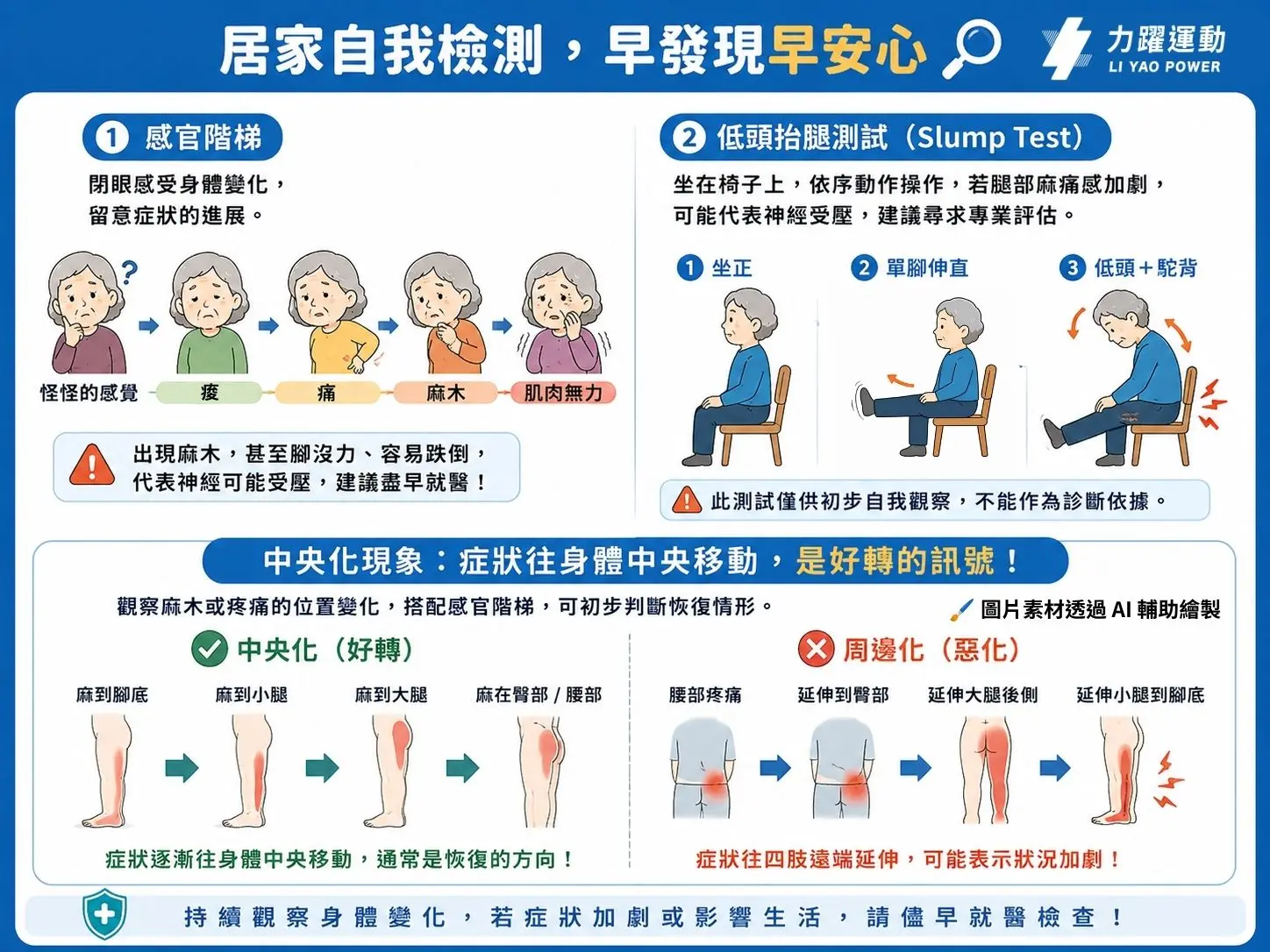 認識椎間盤突出(2)
