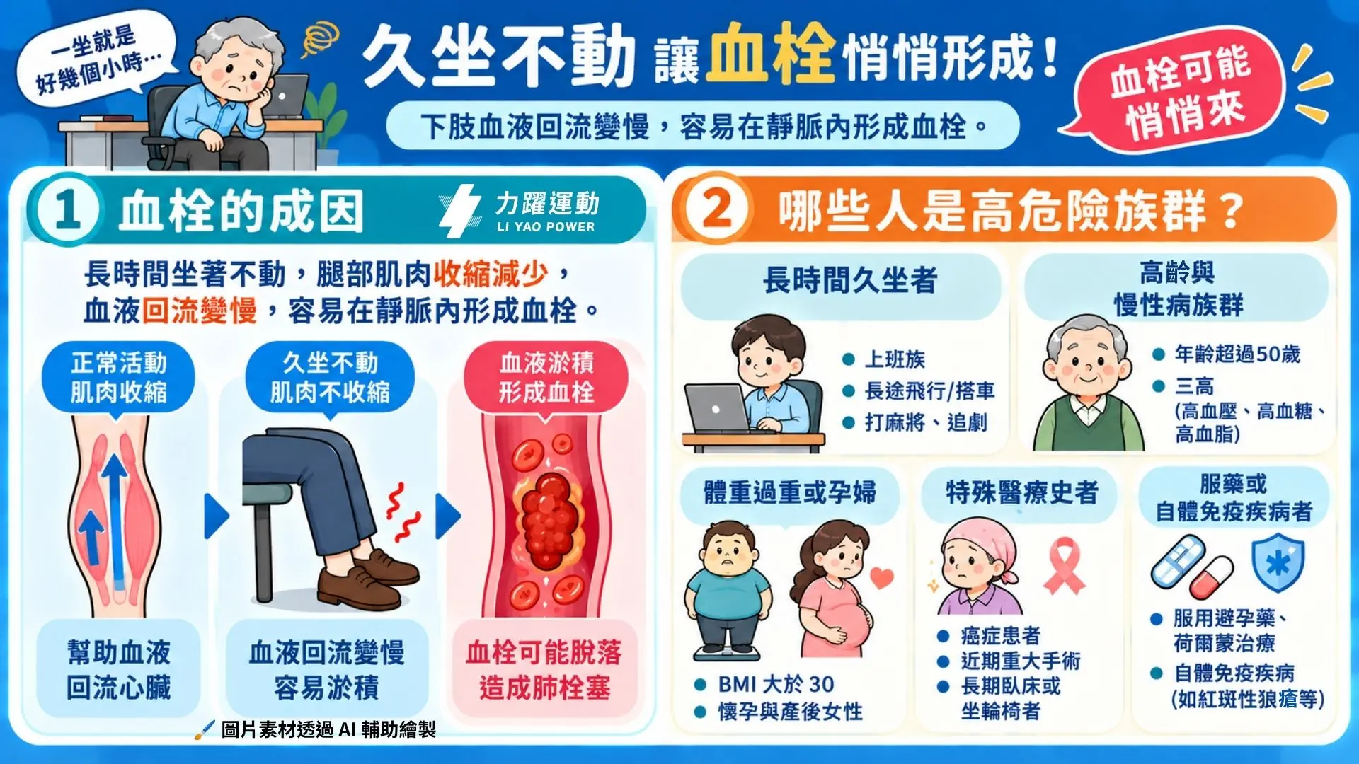認識血栓1