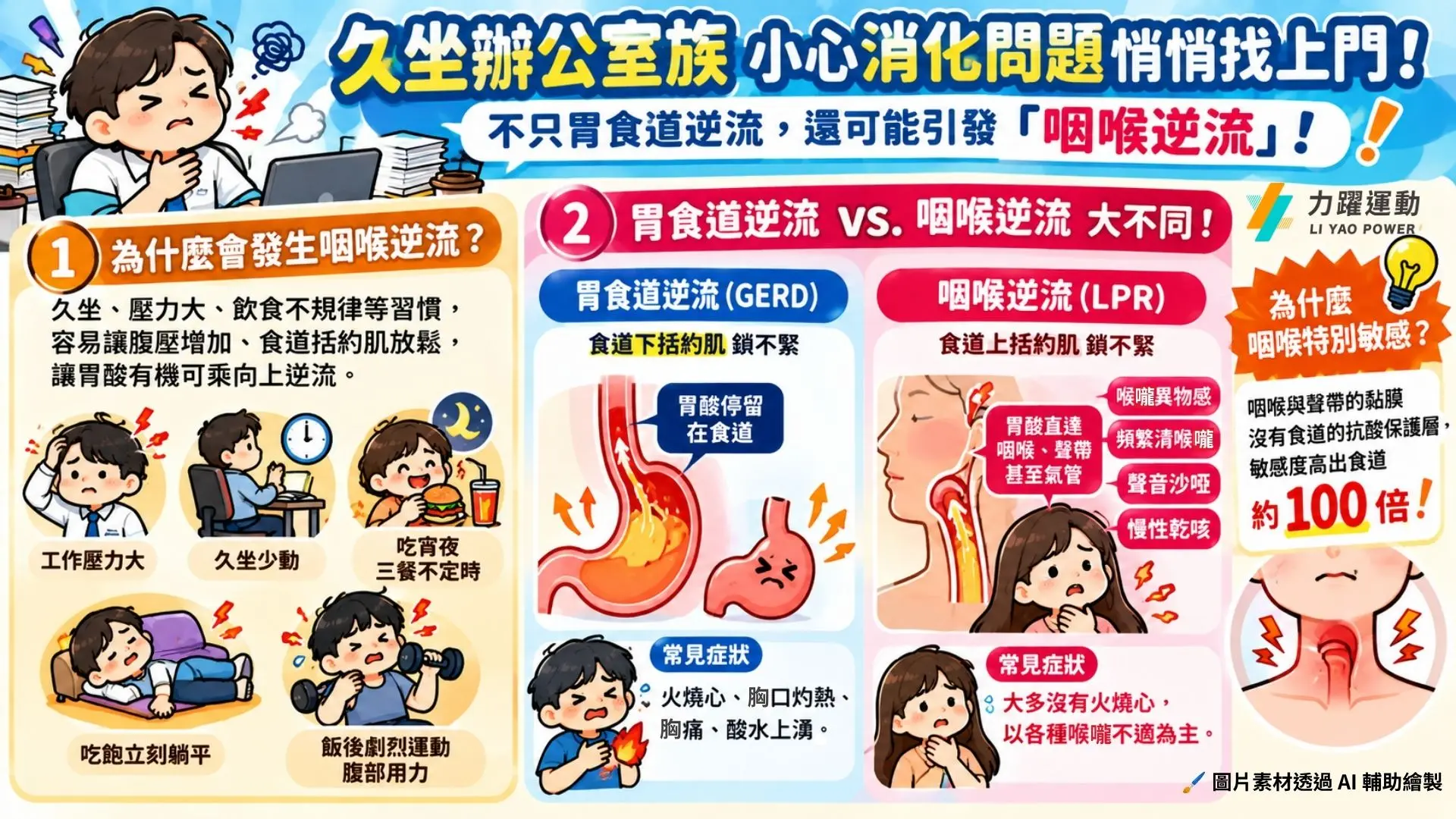咽喉逆流1