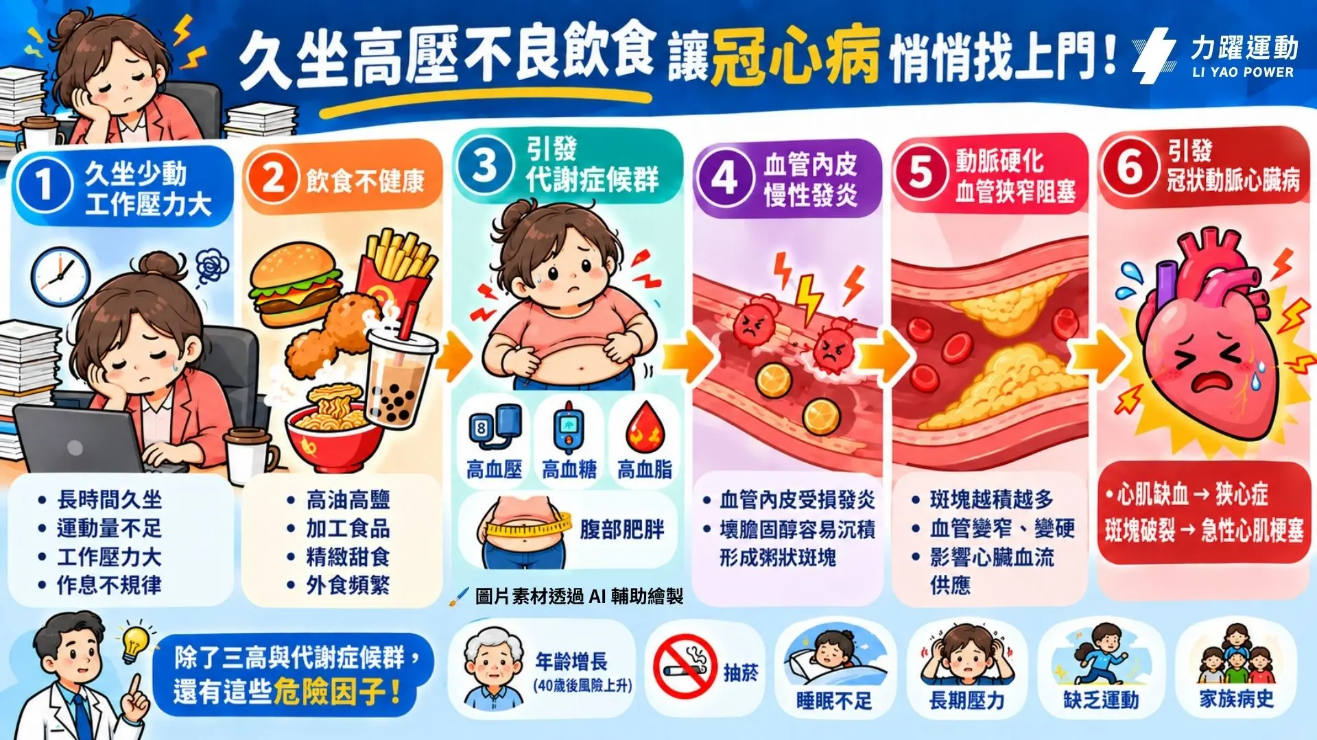 冠心病衛教1
