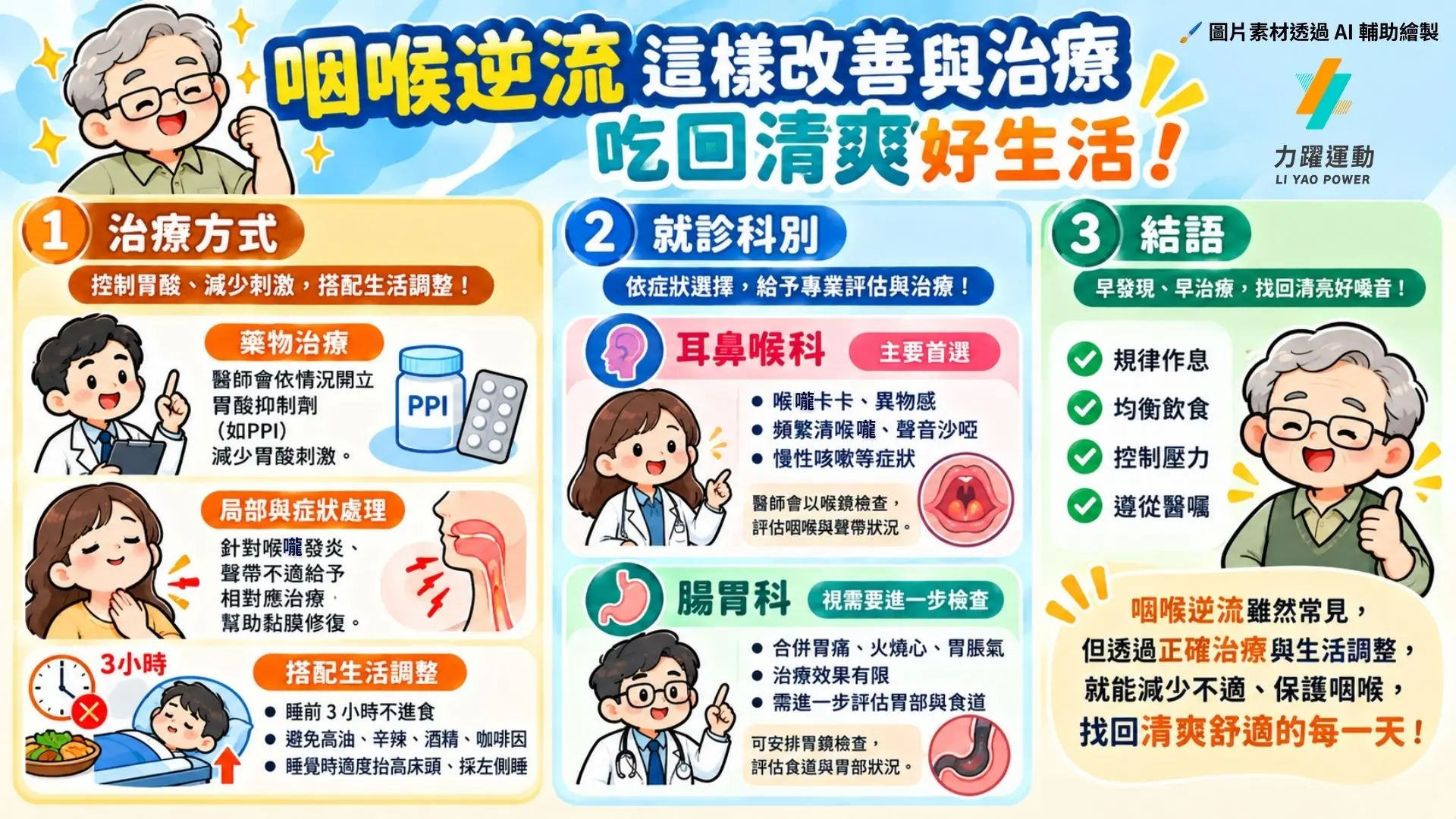 咽喉逆流3
