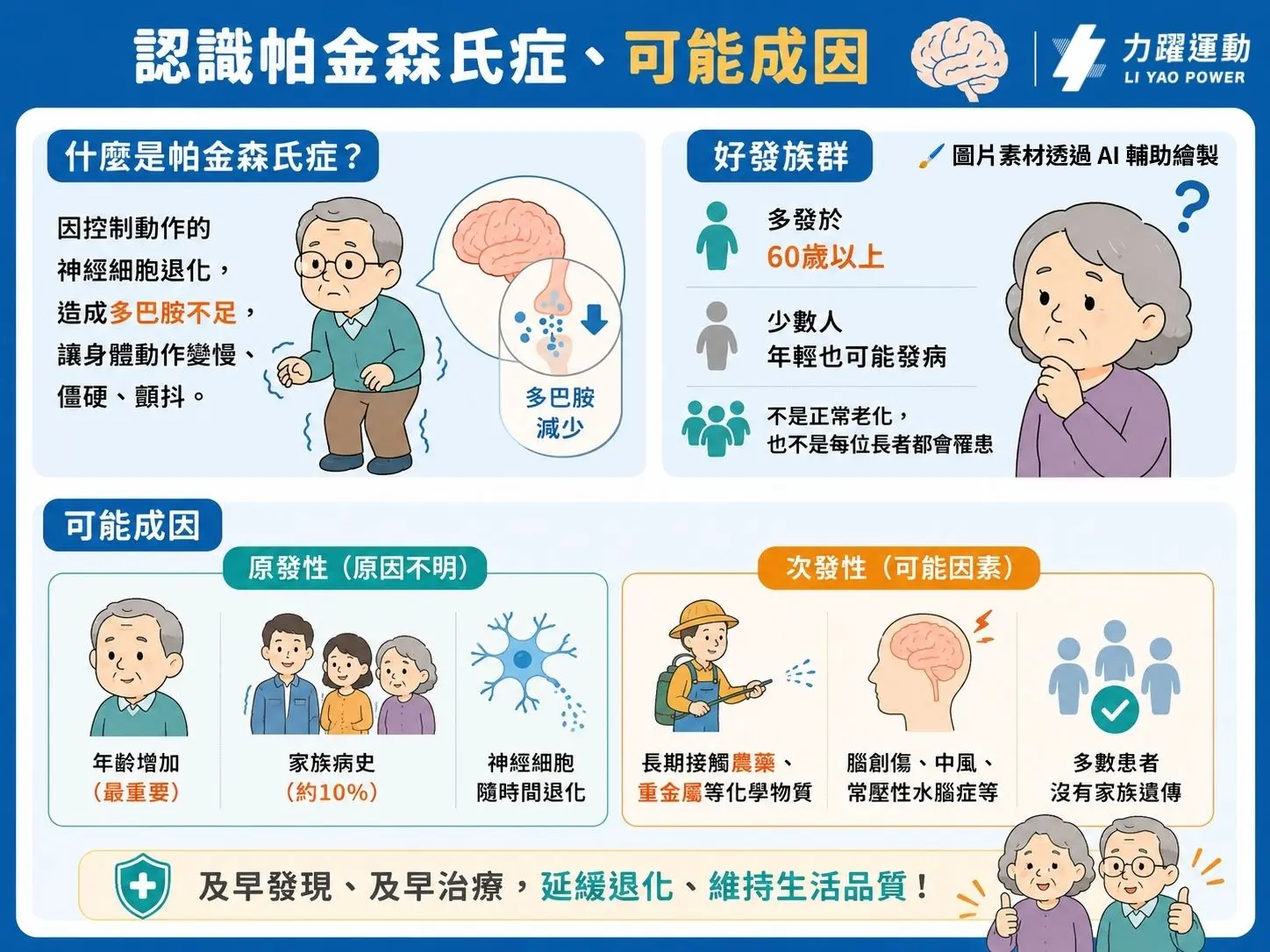 認識巴金森氏症1